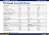 Economic Indicators