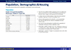 Population, Demographics & Housing